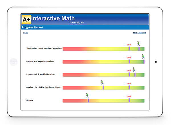 Adaptive Math Curriculum w/ Placement Testing - Single Student $79/yr or Family Plan $149/yr (upto 10 Students)